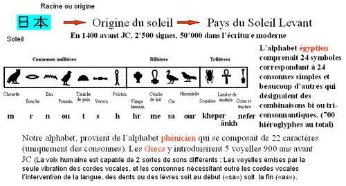 L'écriture véhicule de la pensée