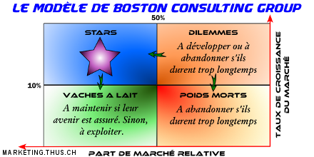 Allocation des ressources